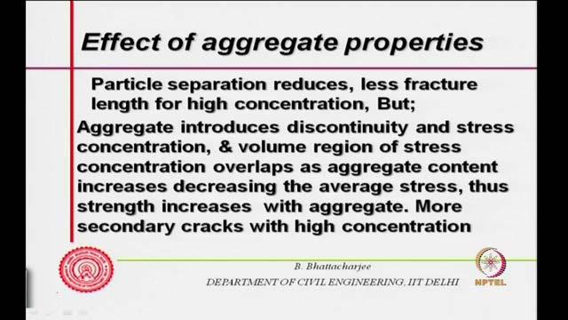 Another case, I have got more aggregate so the particle separation reduces particle separation reduces, less fracture length for