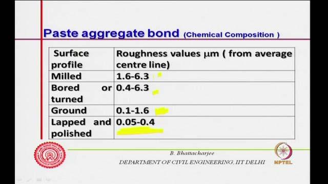 diagram also, that is mostly mechanical that is mostly mechanical, the roughness values although small are quite huge compared to the bond strength bond length.