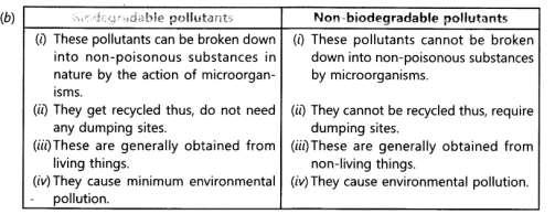 Question Bank Our Environment 1. (a) What is environmental pollution? (b) Distinguish between biodegradable and non-biodegradable pollutants.