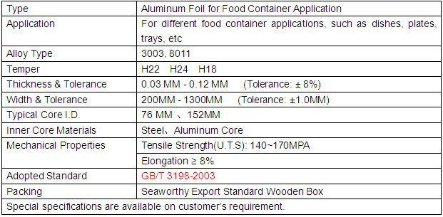 Aluminum Foil for Food Container Application Alu foil is particularly suitable for container making because of the range of mechanical properties available.