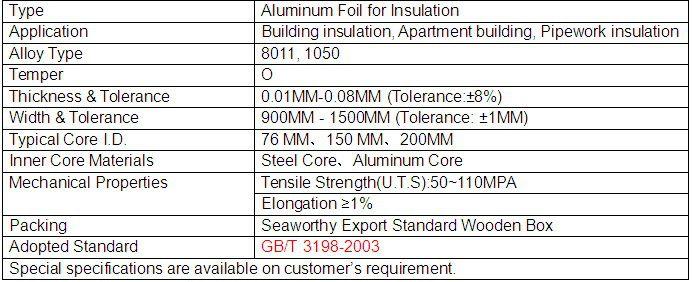Aluminum Foil for Insulation Whether the insulation task involves heat,