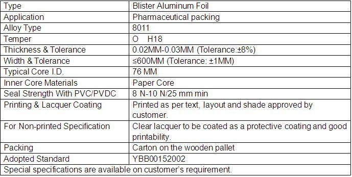 Blister Aluminum Foil Aluminum foil laminated with PVC/PVDC, applied for pharmaceutical packing.