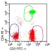 Introduction to Flow Cytometry: A Learning Guide Figure 5-10 Two-parameter plot in Attractors software with ellipsoid regions before and after analysis 5.