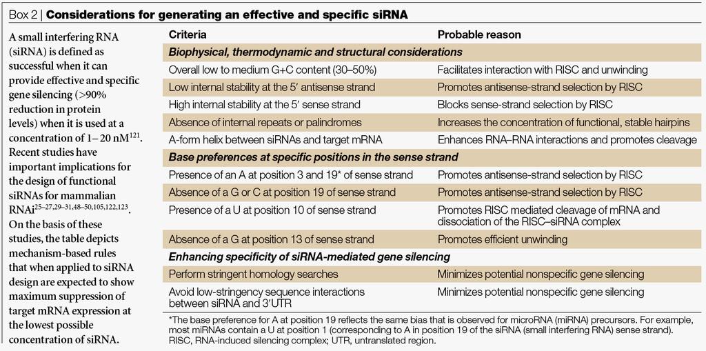 Empirical rules for designing sirnas with proper
