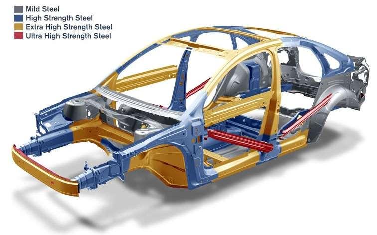 Steel sheet concept for automotive parts Source : http://autospeed.
