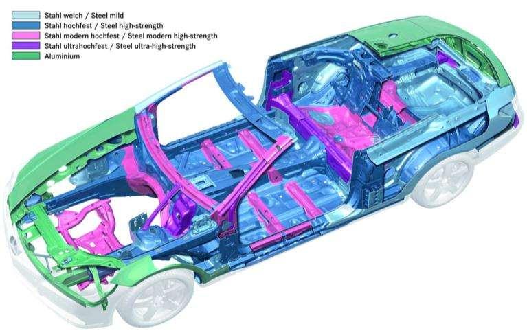 Steel sheet concept for automotive parts