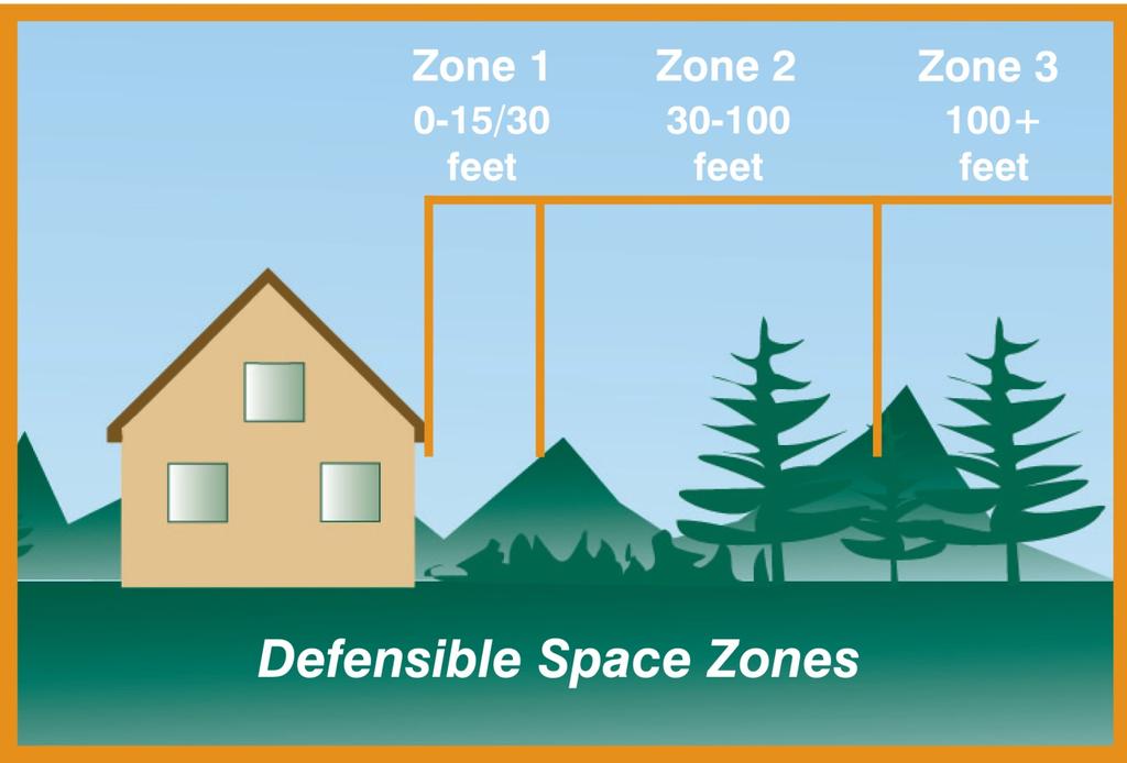 Defensible Space Defensible space is the natural and landscaped area