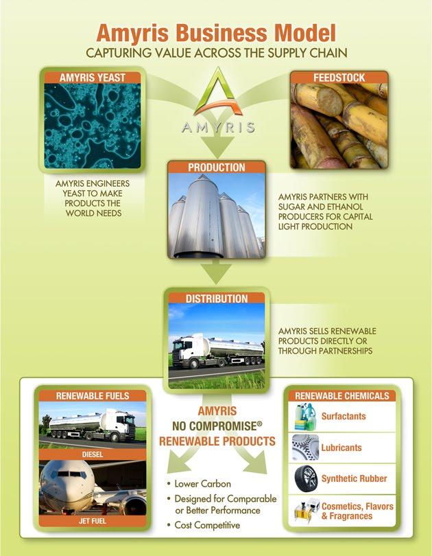 biomass crops can be grown