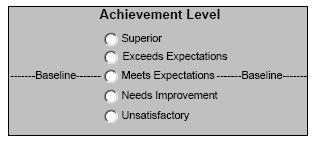 Rating Criteria Within each performance category specific rating criteria are provided for each element with examples of defined conduct and behavior: Superior Exceeds Expectations Meets Expectations