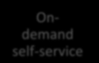 Ondemand self-service