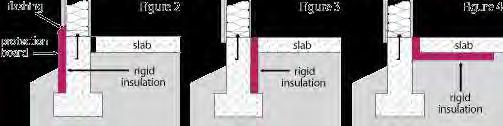 !) Slab perimeter insulation strategies