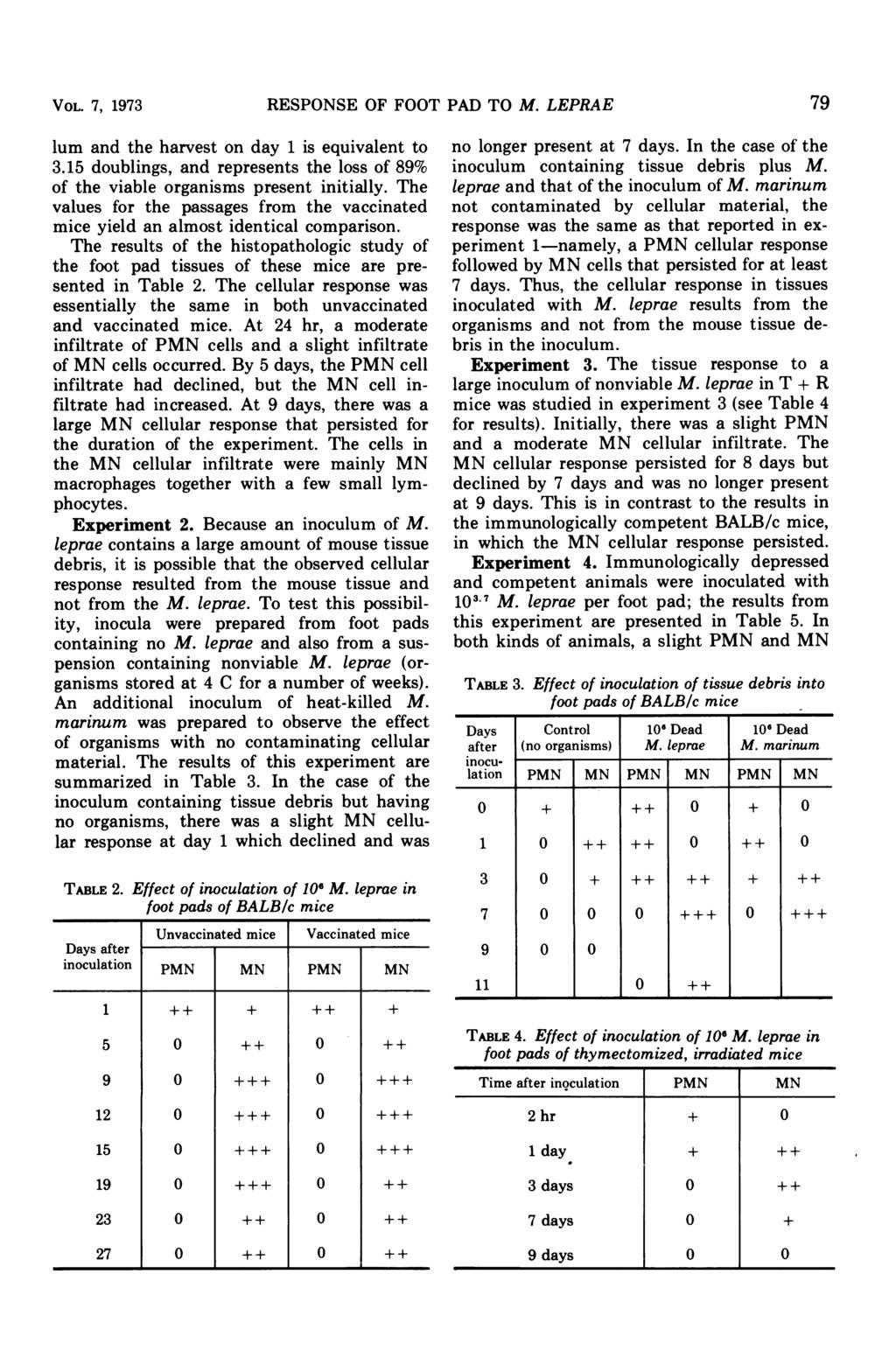VOL. 7, 1973 lum and the harvest on day 1 is equivalent to 3.15 doublings, and represents the loss of 89% of the viable organisms present initially.