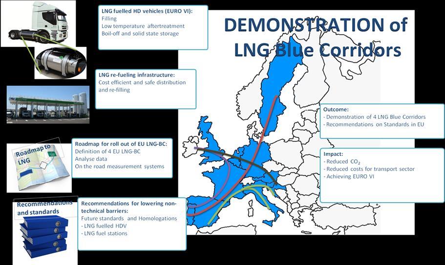 LNG Blue Corridors Project Kick-off 27/05 in Brussels Source: