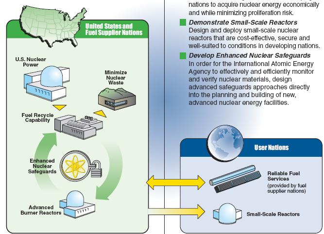 Global Nuclear Energy Partnership (GNEP) A blueprint for nuclear sustainability GNEP built on assumption