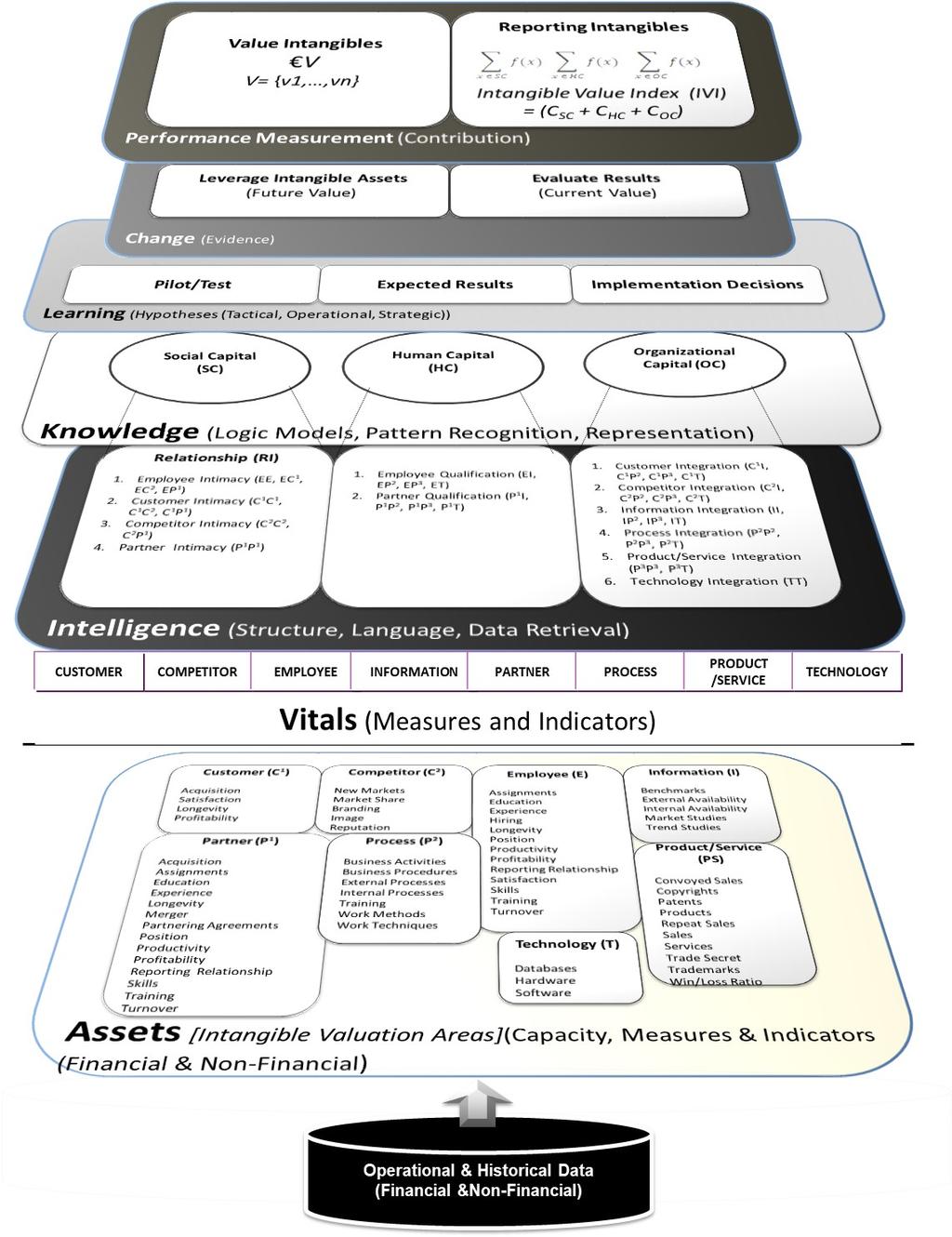 Figure 3: Strategic Management Process Automation - Business