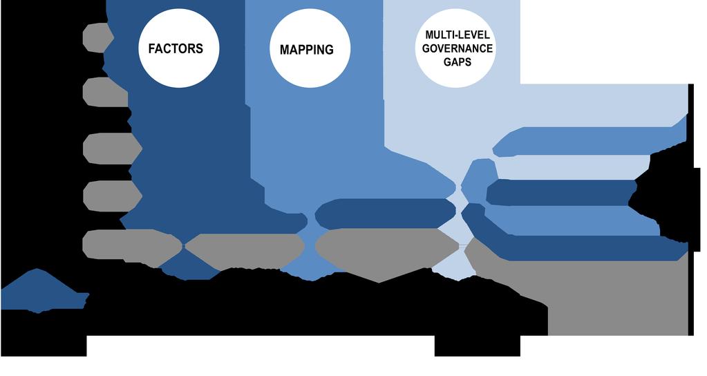 The analytical framework for assessing water governance in cities Key water challenges Too much, too little or too polluted: more and more, this