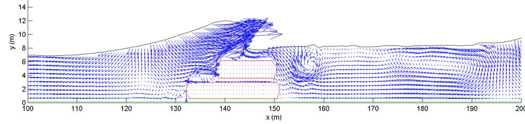 Figure 2: Wave Modeling for Assessing Wave-Structure Interaction and Stability of a low crested SFC Structure CONSTRUCTION Construction of SFC structures requires a very different methodology to