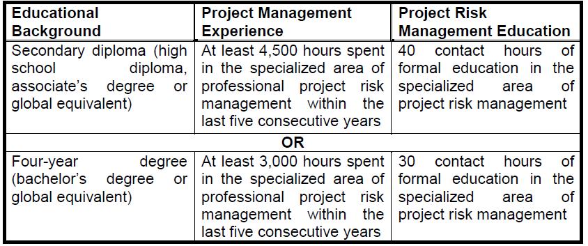 Criteria for Risk Levels. Update Risk Policies and Procedures Using Information such as Lessons Learned from Projects and Outputs of Risk Audits in Order to Improve Risk Management Effectiveness.