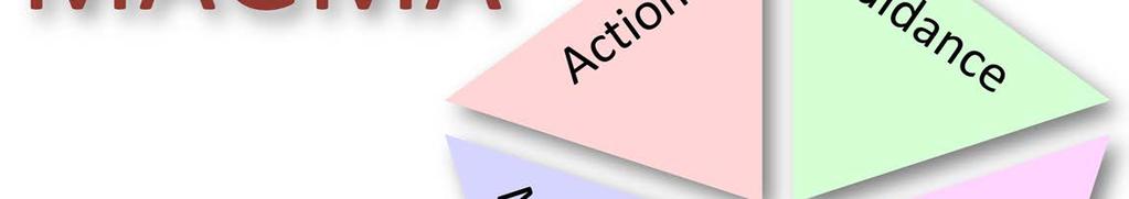 Actions - Information about the things we need to do in order to achieve those goals and satisfy