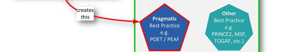 companies all over the world. Pragmatic EA is a research company developing Pragmatic Best Practice.