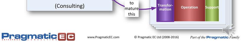 Pragmatic EA or not) to help Enterprises mature any or all parts of their Transformation Capability (from
