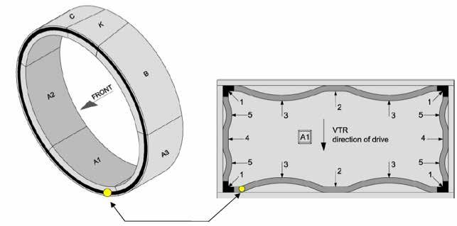 Assembly procedure for anchored gaskets is shown in Figure 12. The anchored gasket frames are always designed with an excessive length of +0.5%.