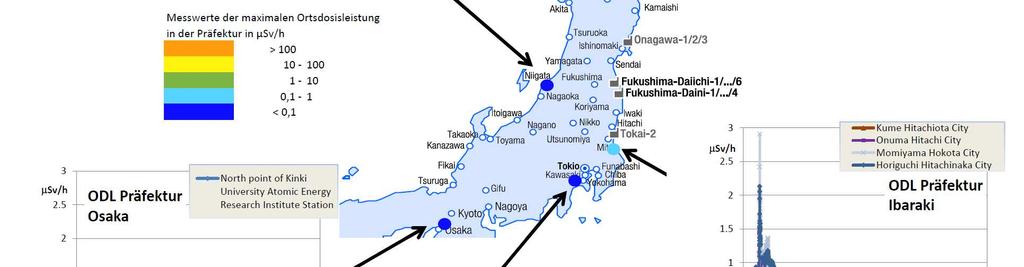 Fig. 8: Measured dose rates at several locations on the Honshu Island 4.