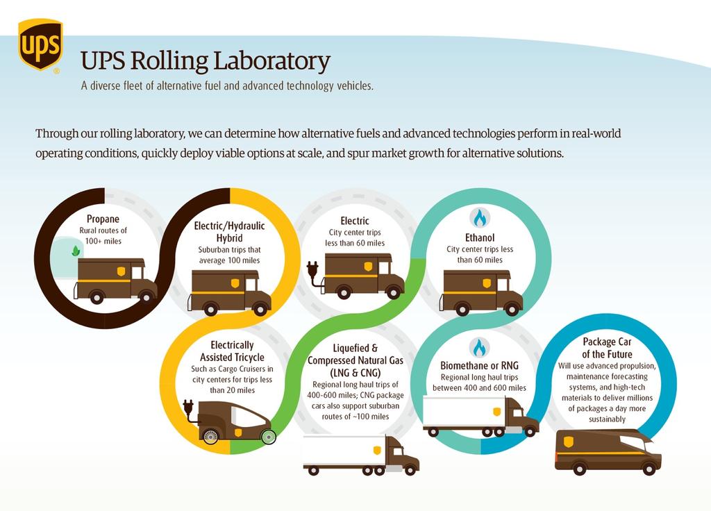 Rolling laboratory tests new