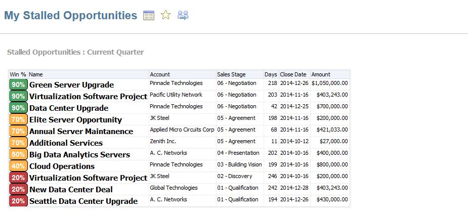 Chapter 9 Appendix: Prebuilt Analytics Related Subject Area This analysis uses the Sales Activities subject area. For more information, refer to - Subject Area documentation on the Oracle Help Center.