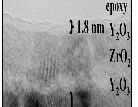 Recent Results: Long-Period YSZ Nanolaminates