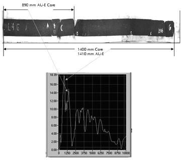 Non-Destructive Testing (NDT) Techniques for Determination... of a core sample and the related AU-E signal spectrum is shown.