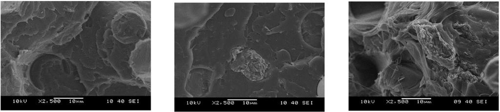 This means that the dispersion of the nanoparticles is at a good level and explains the significant decrement in plastic deformation. In the case of composites containing 2 and 3 wt.