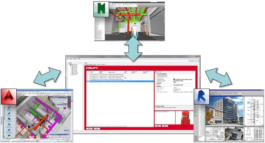 combines different software products and enhances them with the Hilti-own Firestop-logic. The software is integrated into Navisworks, Revit as well as AutoCAD MEP and Fabricator.
