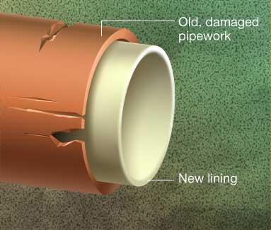 HOW WILL WE FIX THESE PROBLEMS? 1. Repair serious problems prior to lining. Some repairs can be done from inside the pipe.