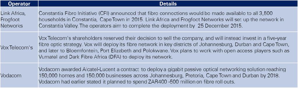 ICT Investment in the Sector Limpopo broadband feasibility study in progress and expected to be completed in the second quarter of 2016.