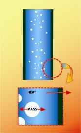 It is well known that the condensation using a falling film configuration does not give the best condensation efficiency, and that the condensation efficiency could be improved if a bubble flow