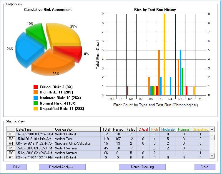 The design of all Vedant Health s Blood Bank Validation packages puts this risk assessment front and center when reviewing issues found in the system.