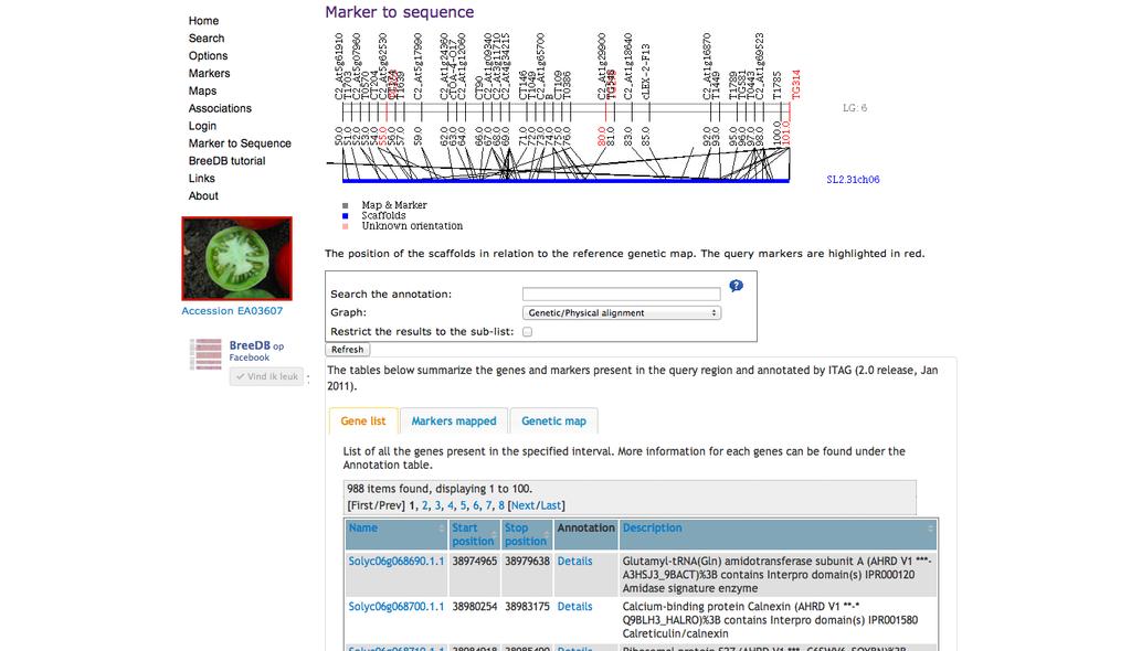 QTL region Genome annotation Chibon et al. (2012). Marker2sequence, mine your QTL regions for candidate genes.
