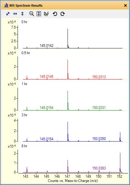 Qualitative Flux Results: Isotopologue Extraction Oxoglutarate MS