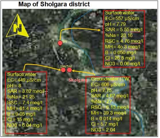 Figure 5 Location of water samples and summary of water in Sholgara district 5.