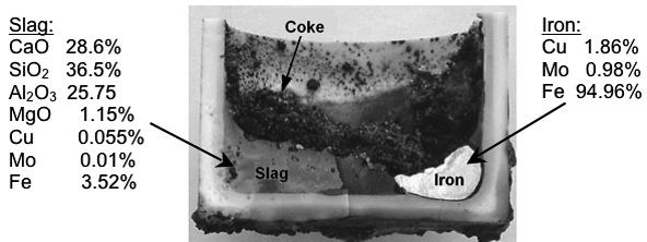 Recovery of Iron-Molybdenum Alloy from Copper Slags Figure 2: Slag and iron-rich alloy obtained at 1460ºC in an alumina crucible [5] Although, the metallic phase showed three different phases in a
