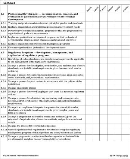skills in a spreadsheet or rubric. This form can be modified as necessary by each department to suit the needs of the office and community.