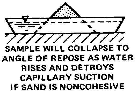 of the filter by intrusion of fines carried by surface runoff, spillage by compaction equipment, or degradation during compaction.