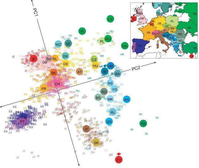 Genetic diversity even within Europe 3,000