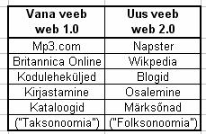 2. Web 2.0 2.1. Iseloomustus Web 2.