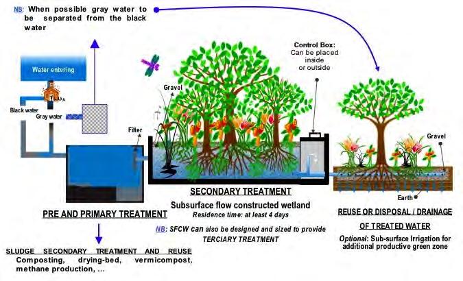 by microfiltration, UV treatment) prior to discharge into a stream, river, bay, lagoon or wetland, or it can be used for irrigation in agriculture, of a golf course or park.