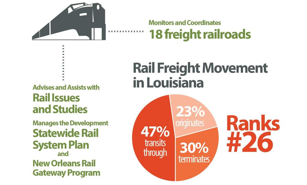 Freight Rail Freight Rail has no established