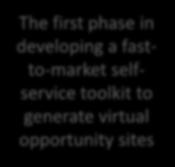 selfservice toolkit to generate virtual