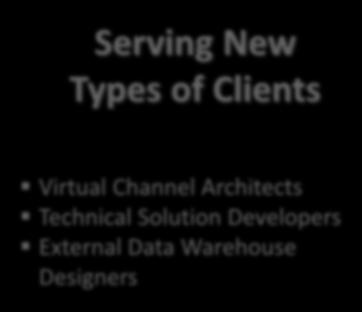 and perspectives Serving New Types of Clients Virtual Channel Architects