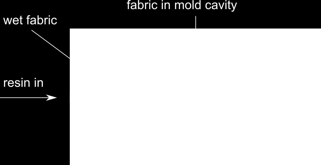 Organo-sheets) Inclusion of functional features (e.g. Stiffeners) Example of Carbon